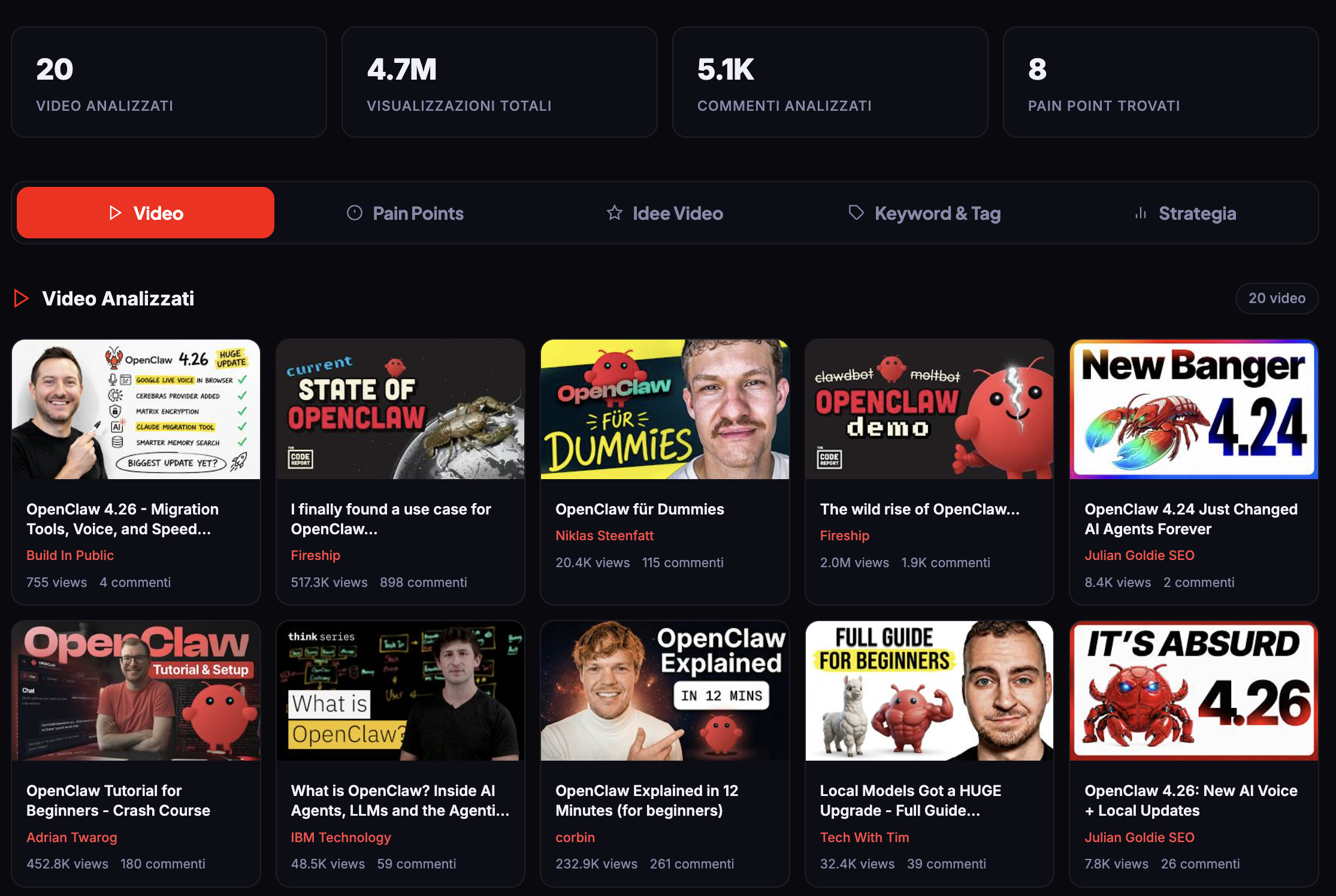 Analisi video YouTube